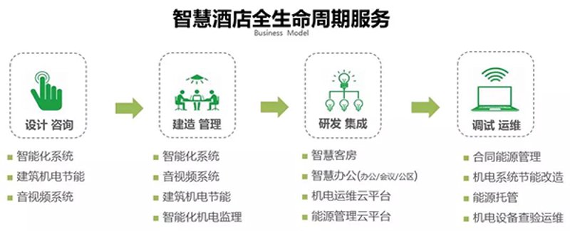 酒店管理公司的变革趋势与机遇